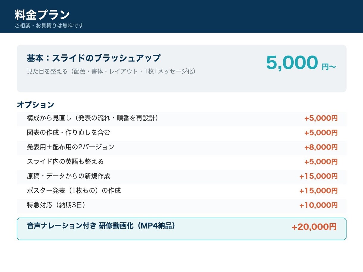 研究者が学会発表・研修スライドを仕上げます 通常3日・お急ぎ24時間対応／院内研修・教育資料も可 イメージ3