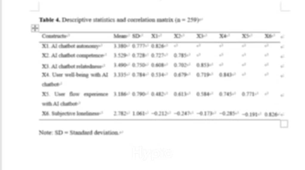 経営学博士が論文統計解析データ処理をサポートします SPSS/Amos/PLS-SEMの使い方法をお手伝いします イメージ2