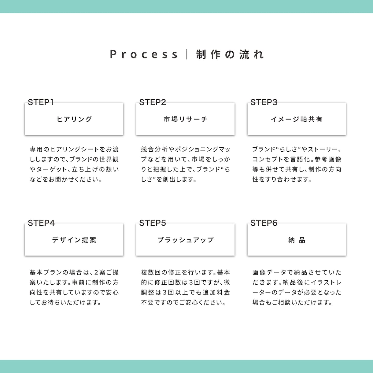 シンプルで洗されたオリジナルパッケージを制作します マーケティングの観点から商品の世界観を立案！企画書の制作も！ イメージ8