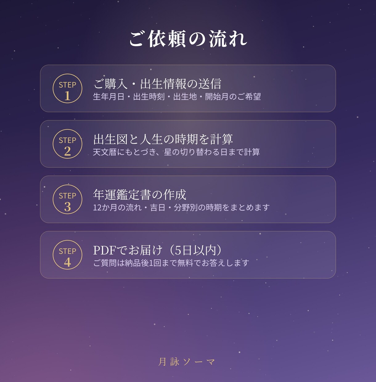 インド占星術で12か月の運気の流れと吉日を鑑定ます いつ動き、いつ整える？理由がわかる1年の地図 イメージ4