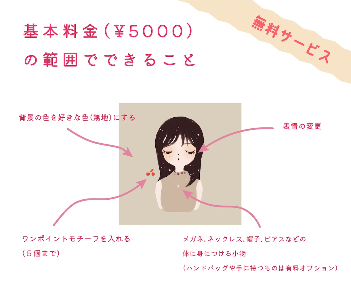 かわいい似顔絵お描きします 【セミオーダー】大人かわいいイラスト♪ イメージ3