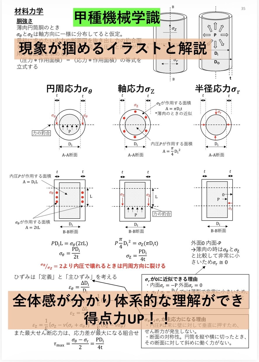高圧ガス甲種機械全科目完全攻略ノートをお譲りします 難解な甲種機械試験を効率良く合格力向上させます！ イメージ6