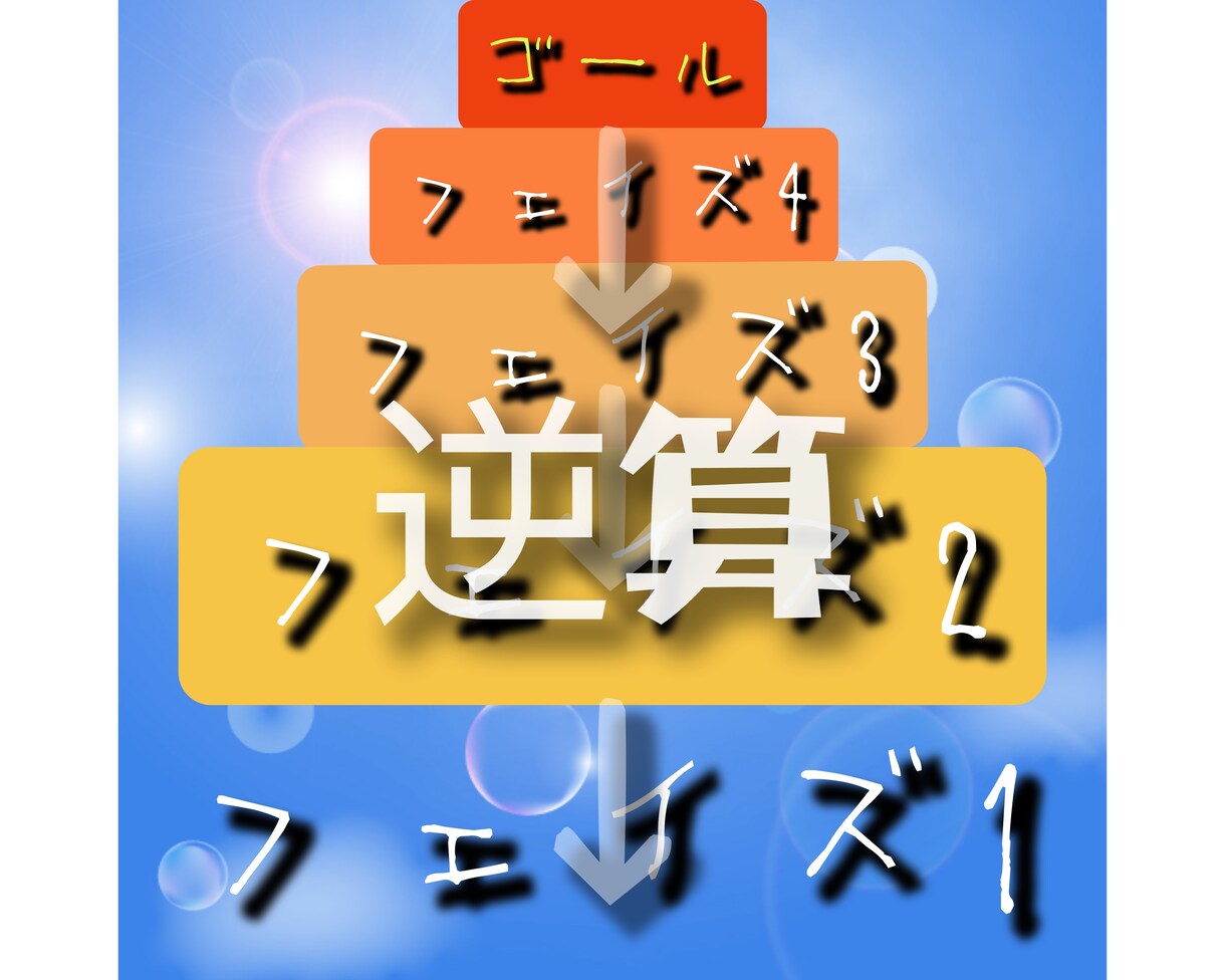 夢の逆算手伝います 計画をたてるのが好きなあなたならきっと楽しくなってくる! イメージ1