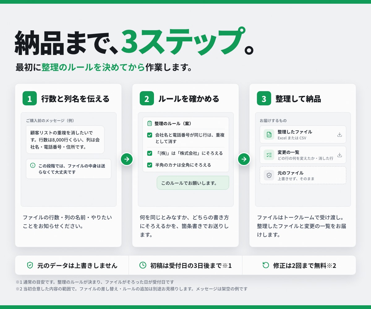 Excel・CSVの重複を消し表記ゆれを直します 元のデータはそのまま残し、直した所の一覧も付けます イメージ2