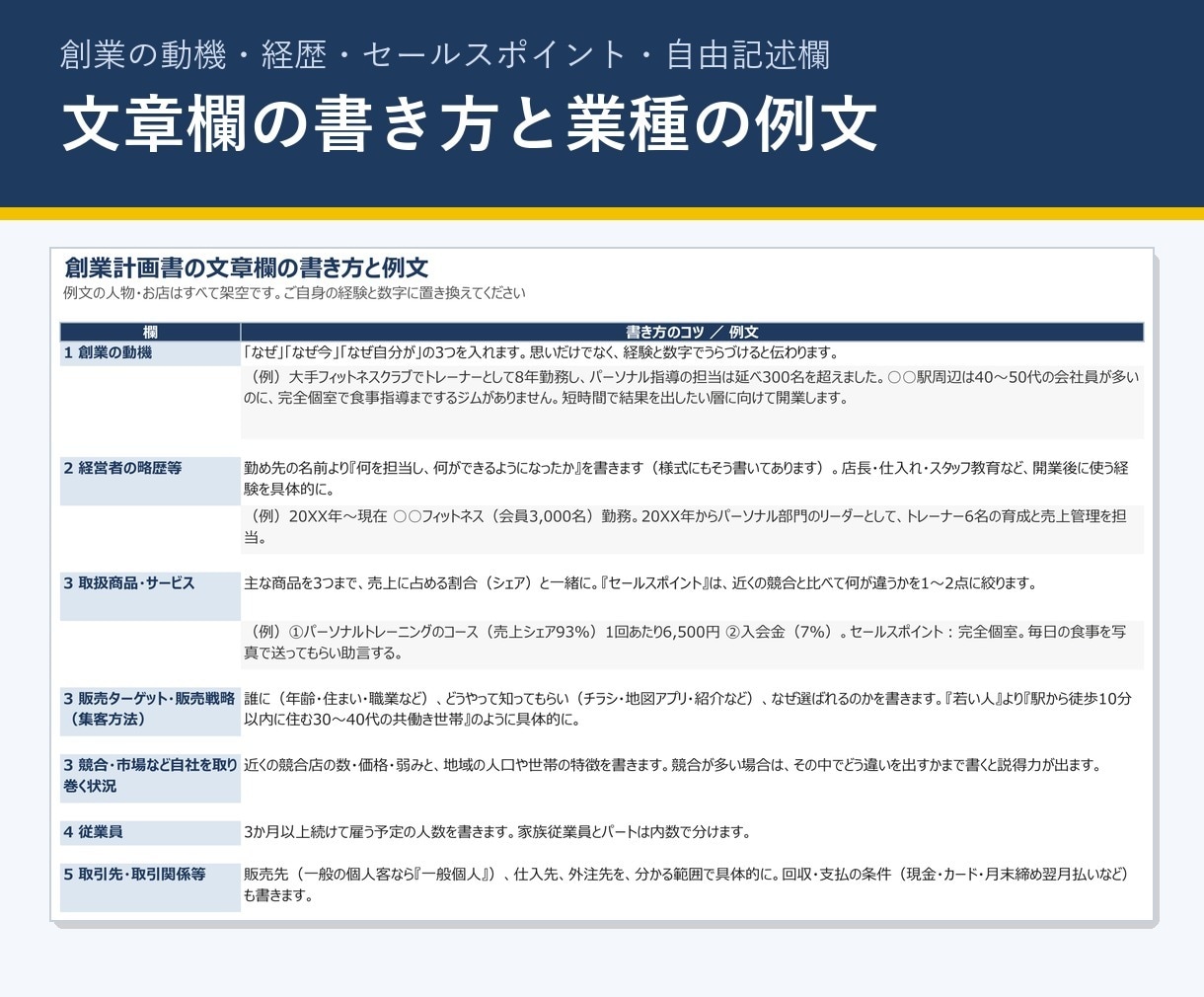 パーソナルジム開業の収支計画Excelを販売します 日本政策金融公庫の創業計画書に。収支と根拠文を自動 イメージ4