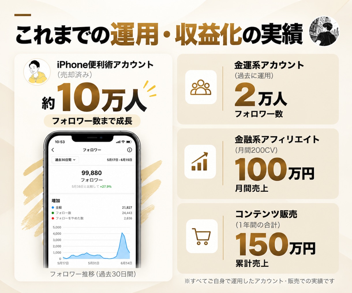 フォロワー10万人のプロがインスタ相談にのります フォロワー増加から売上導線まで、あなたのアカウントを徹底分析 イメージ4