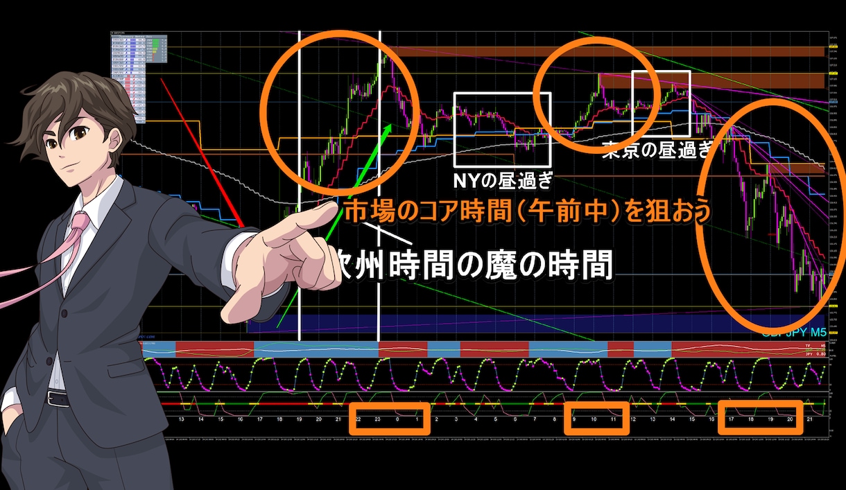FXお悩み相談室！FX歴16年がお受けします FX勝てるコツや弱点克服など困ったことは何でもご相談下さい イメージ9