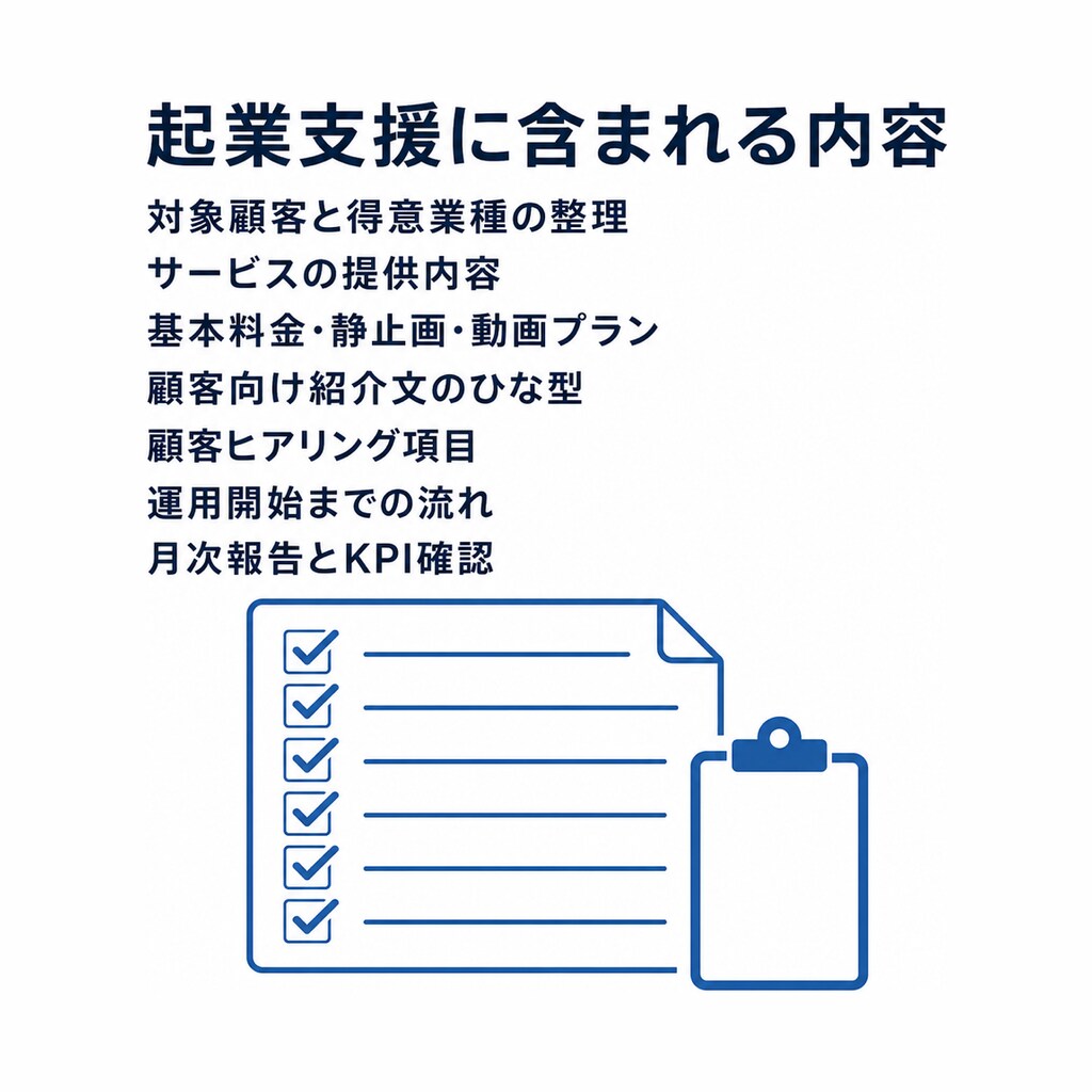 AI・SNS運用代行で起業・副業を始められます 初期5万円・月額5万円｜10アカウント・投稿回数無制限 イメージ7