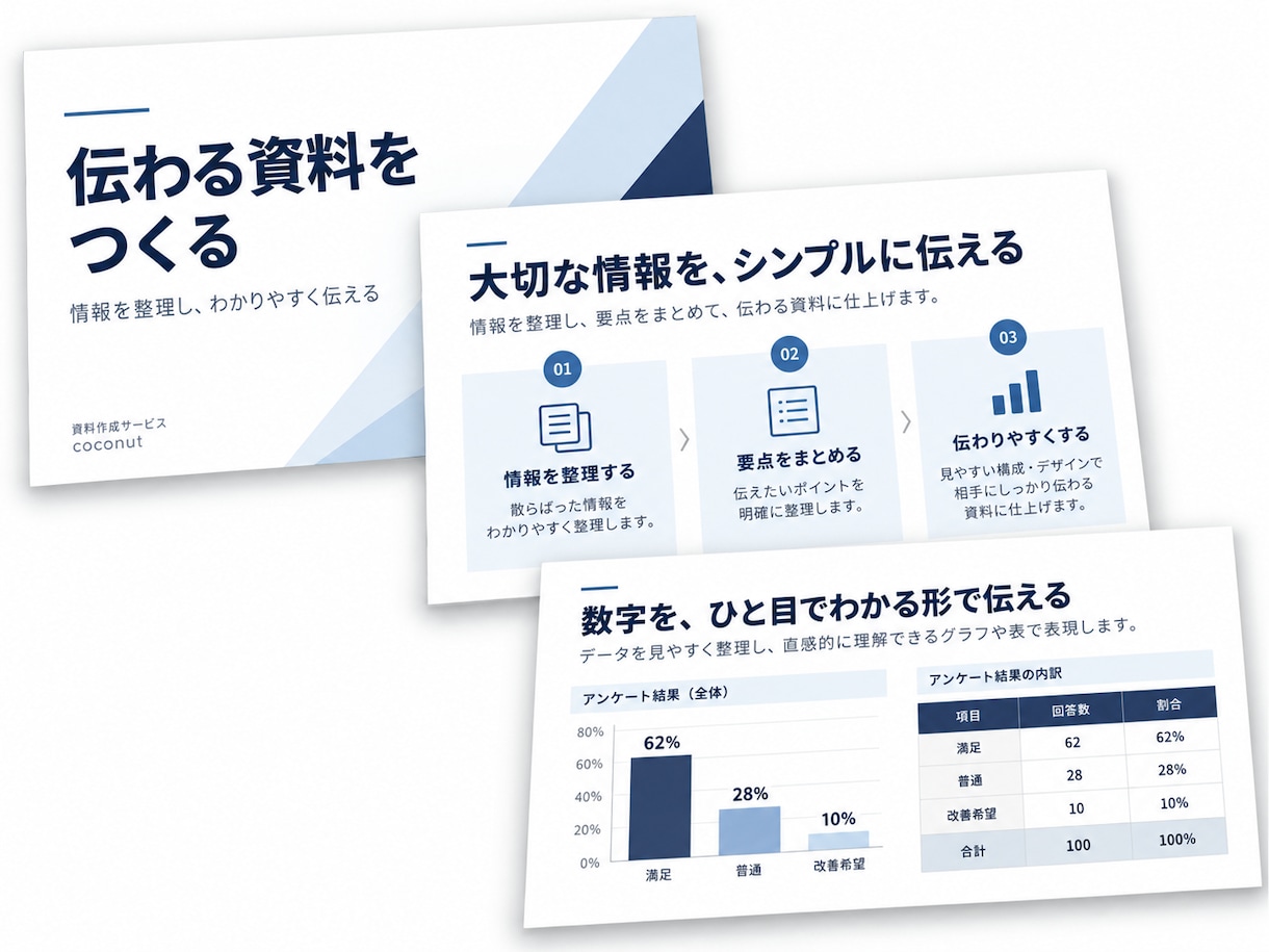 ごちゃごちゃした情報、見やすいスライドまとめます いただいた文章や資料の情報を整理し、見やすく読みやすくします イメージ1