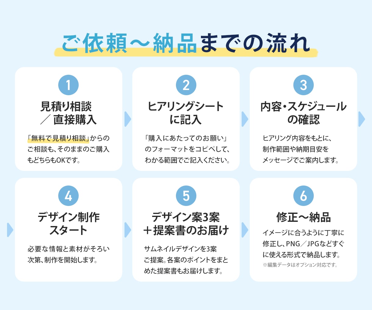 丸投げOK！ココナラで伝わるサムネイルを制作します サービスの魅力をひと目で伝える、大切な1枚をおまかせください イメージ5