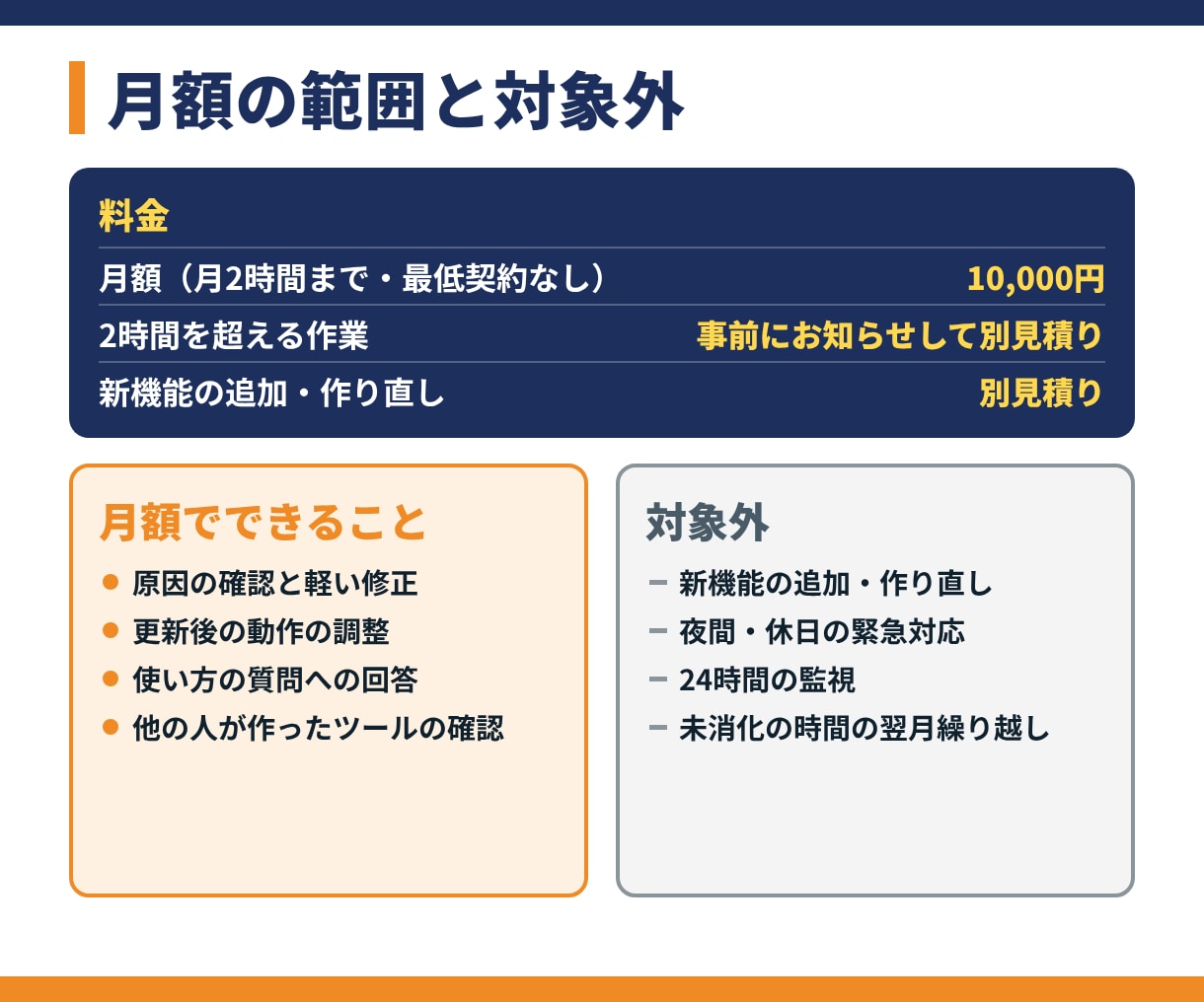 マクロ・GAS保守を月額で引き受けます 他の人が作ったExcelマクロ・GASも、月2時間まで イメージ3