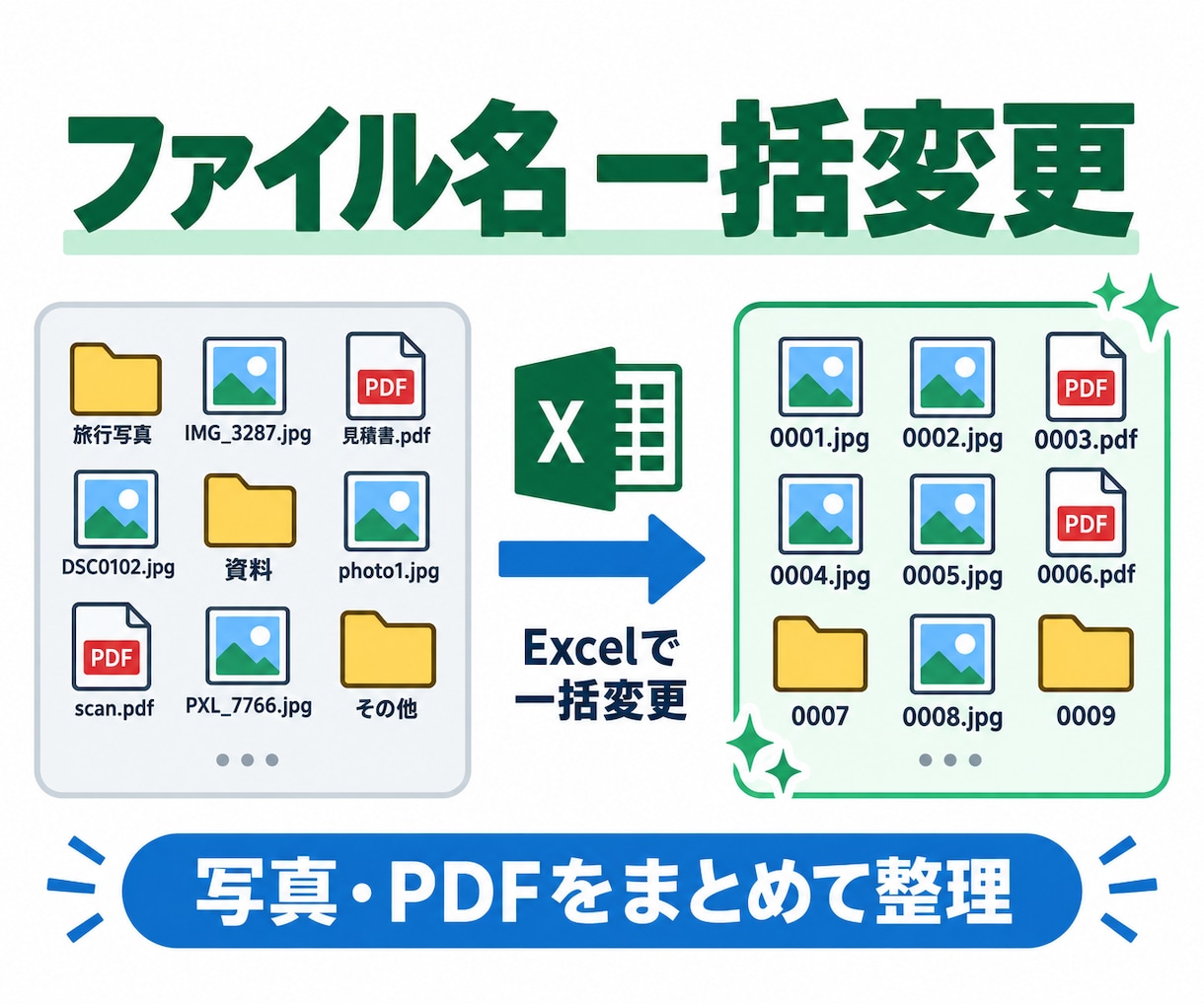 大量のファイル名をExcelで一括変更します 写真やPDFをルール通りまとめて整理します イメージ1