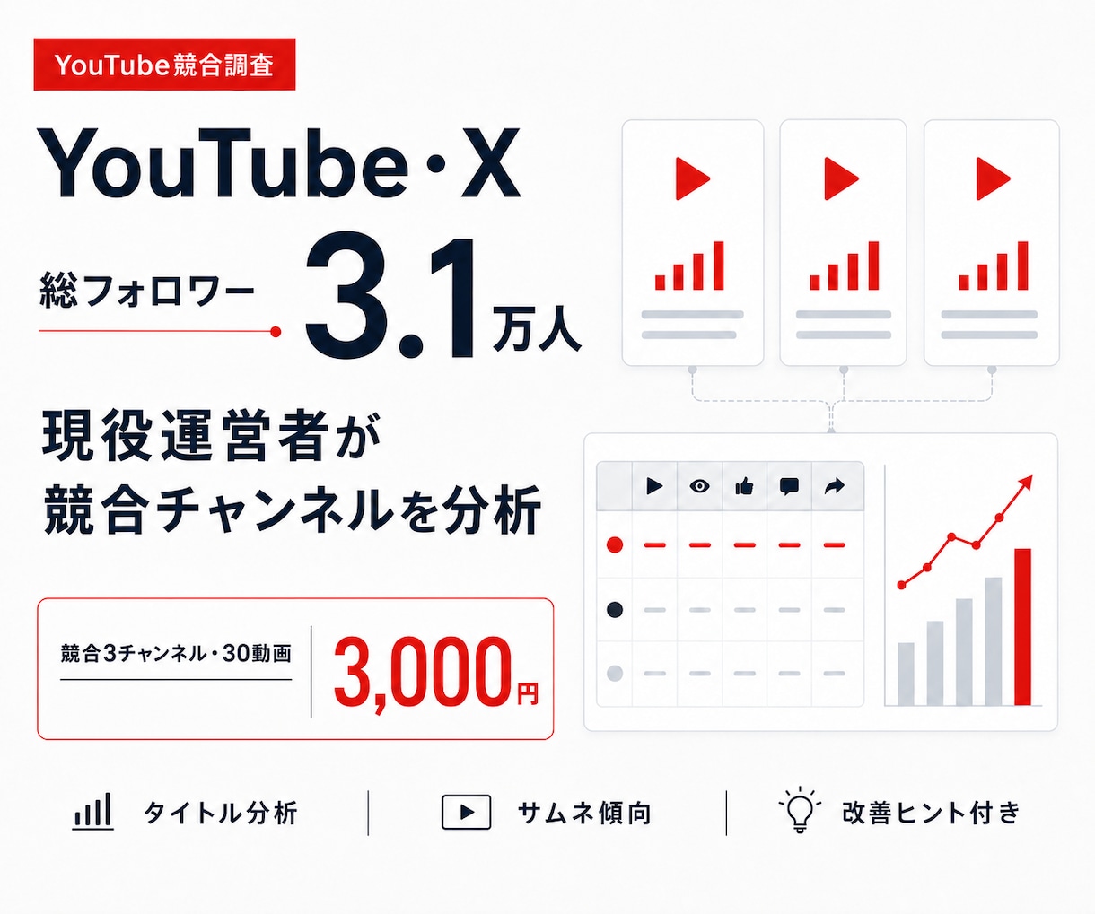 登録者2万人がYouTube競合を調査・分析します 伸びたテーマ・タイトル・サムネ傾向を表と改善案にまとめます イメージ1