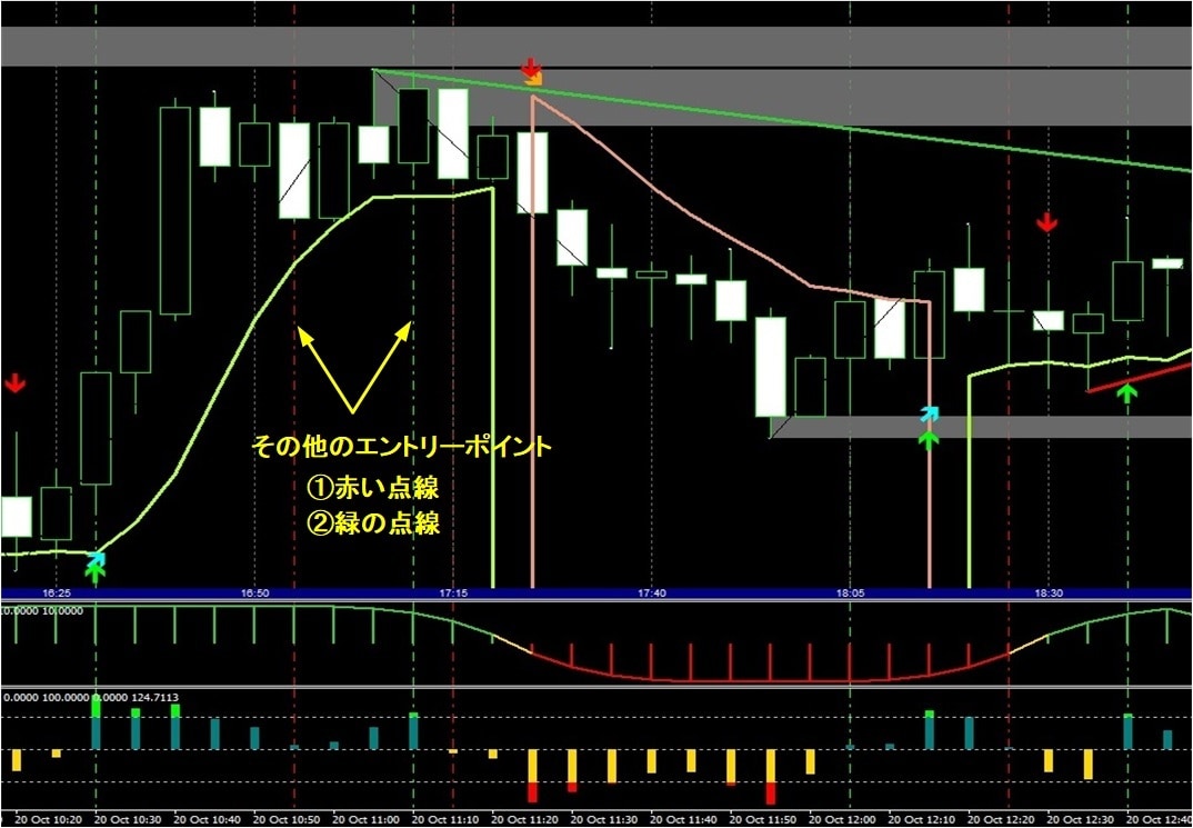 バイナリーオプションもFXもこれ1本で兼用します 経済指標表示搭載！！秘密のBO資金増管理法伝授！ イメージ6