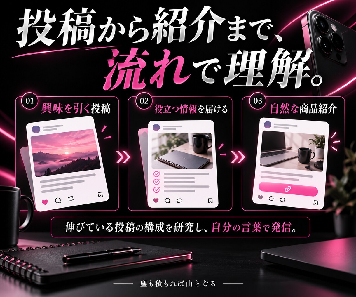 X運用とアフィリエイト収益化の実践手順を教えます 準備から集客・紹介まで、具体例と実践シートで解説 イメージ3