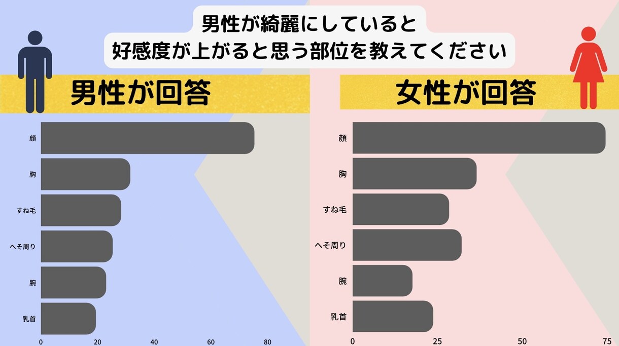 サロン系のメニュー作成&POP作成いたします その人やモノの１つ１つの特徴や個性を活かし、作成いたします。 イメージ8