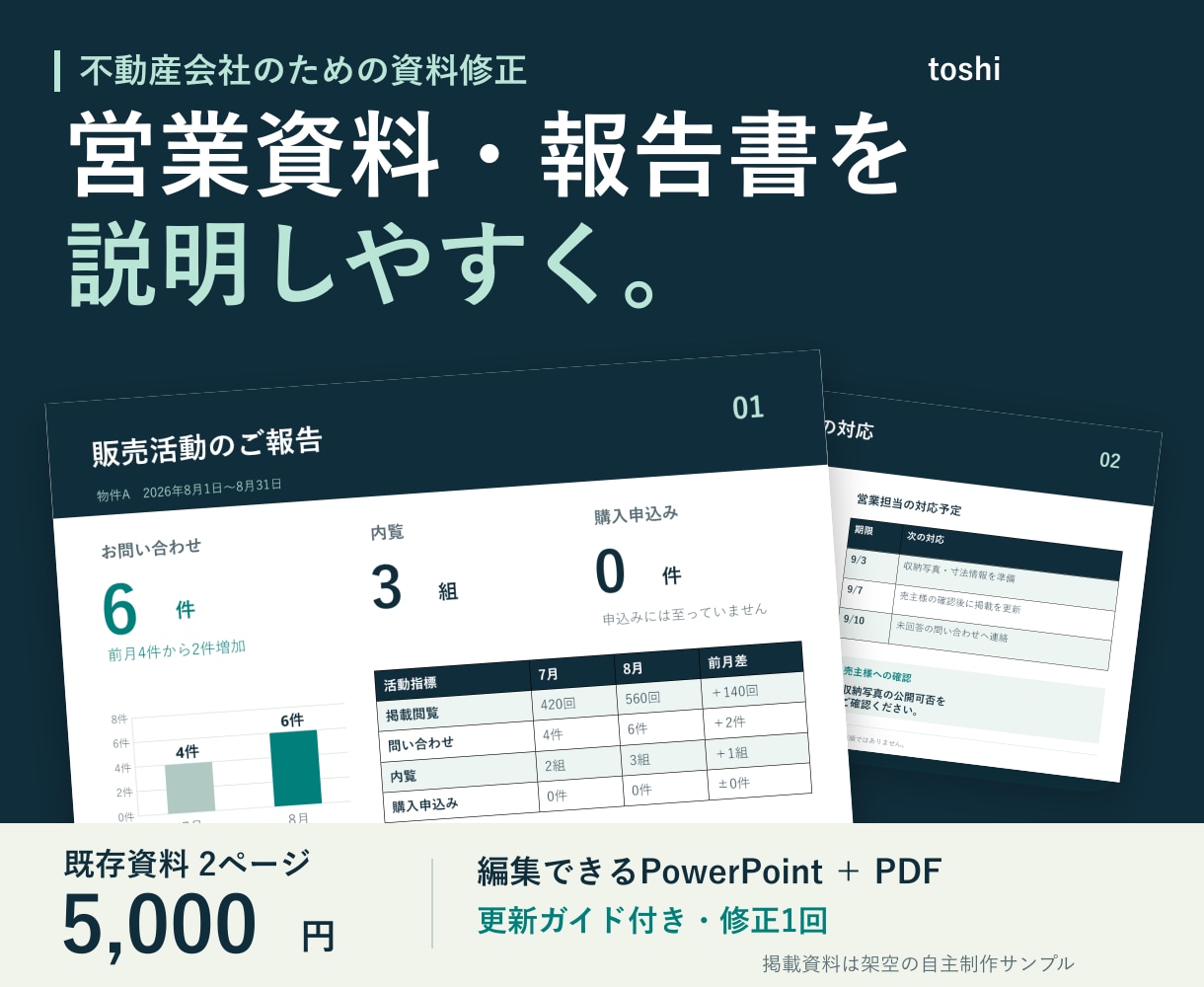 不動産の営業資料・販売活動報告書を整えます まずは2ページから。編集データと更新ガイド付き イメージ1