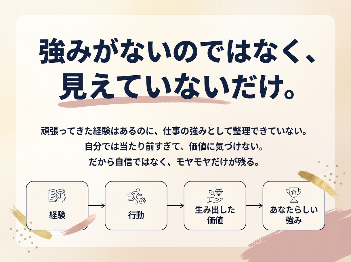 過去を取材し隠れた仕事の強みを証拠付きで見つけます 自分でも気づかない強み・力が出る条件・つまずく癖をトリセツに イメージ3