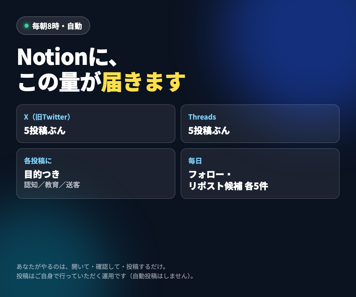 AIで発信業務を自動化するツールを提供します 毎朝の「今日なに投稿しよう」を、なくします イメージ2