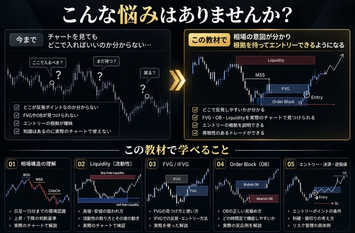 ICT/SMCの基礎を初心者向けに徹底解説します Liquidity・MSS・FVG・OBを基礎から説明します イメージ2