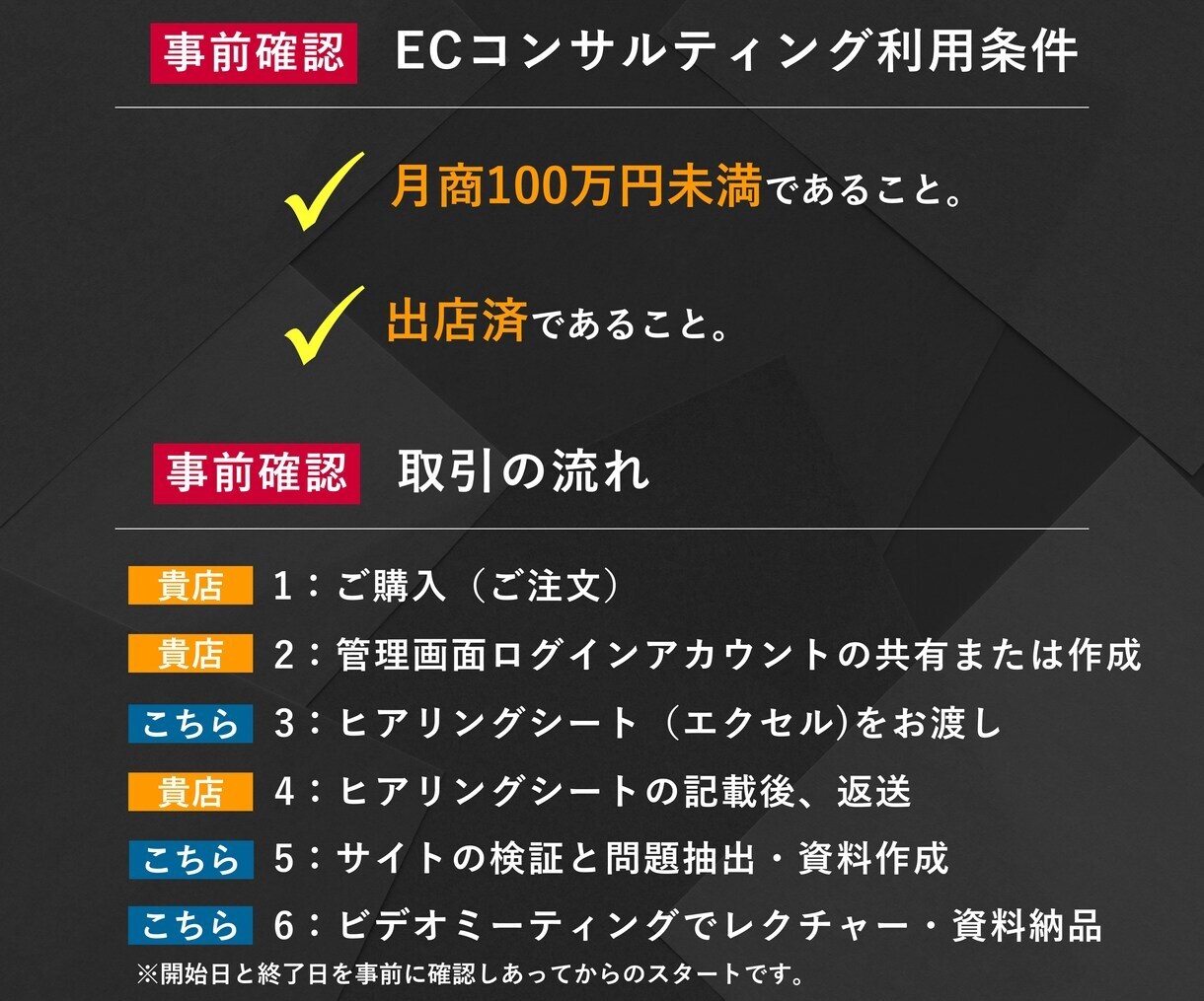 月商100万未満限定◆楽天ECコンサルいたします 【月間1枠限り】モール初心者に最適！ イメージ3