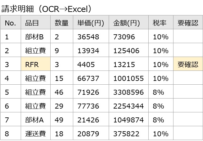 PDF・画像をExcelにデータ化しますます 紙・PDFの転記をOCR＋人の検算で“崩れない”表に イメージ4