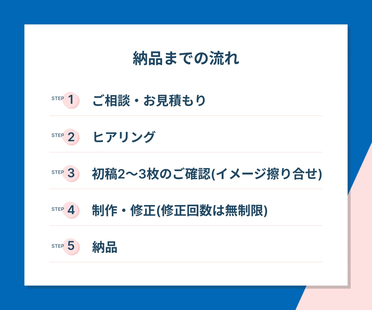 情報整理×デザイン｜伝わるスライド資料を作成します 【情報を整え、魅力を引き出し、世界観まで形にします】 イメージ6