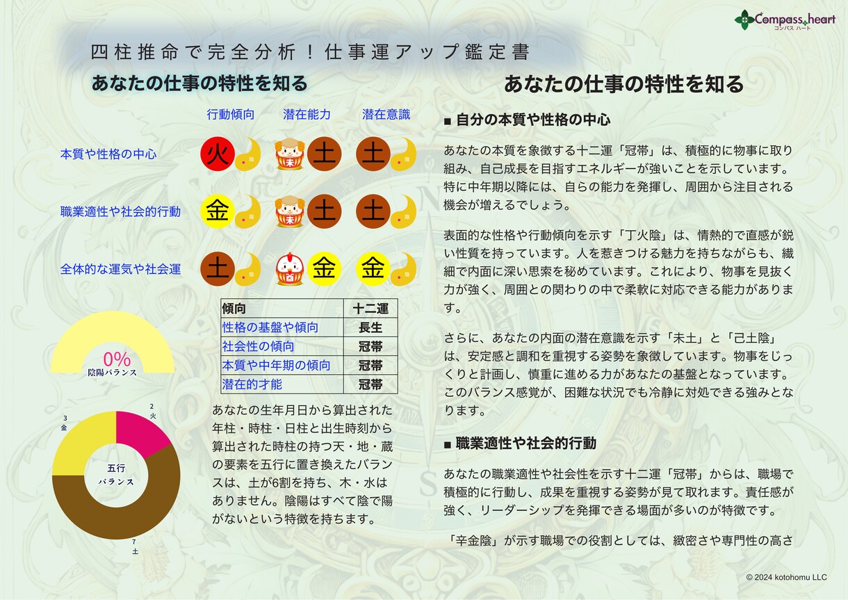 四柱推命で完全分析！ 仕事運アップ鑑定をします 転職の時期? 「あなた専用の仕事運ガイド」で働き方を発見!! イメージ4