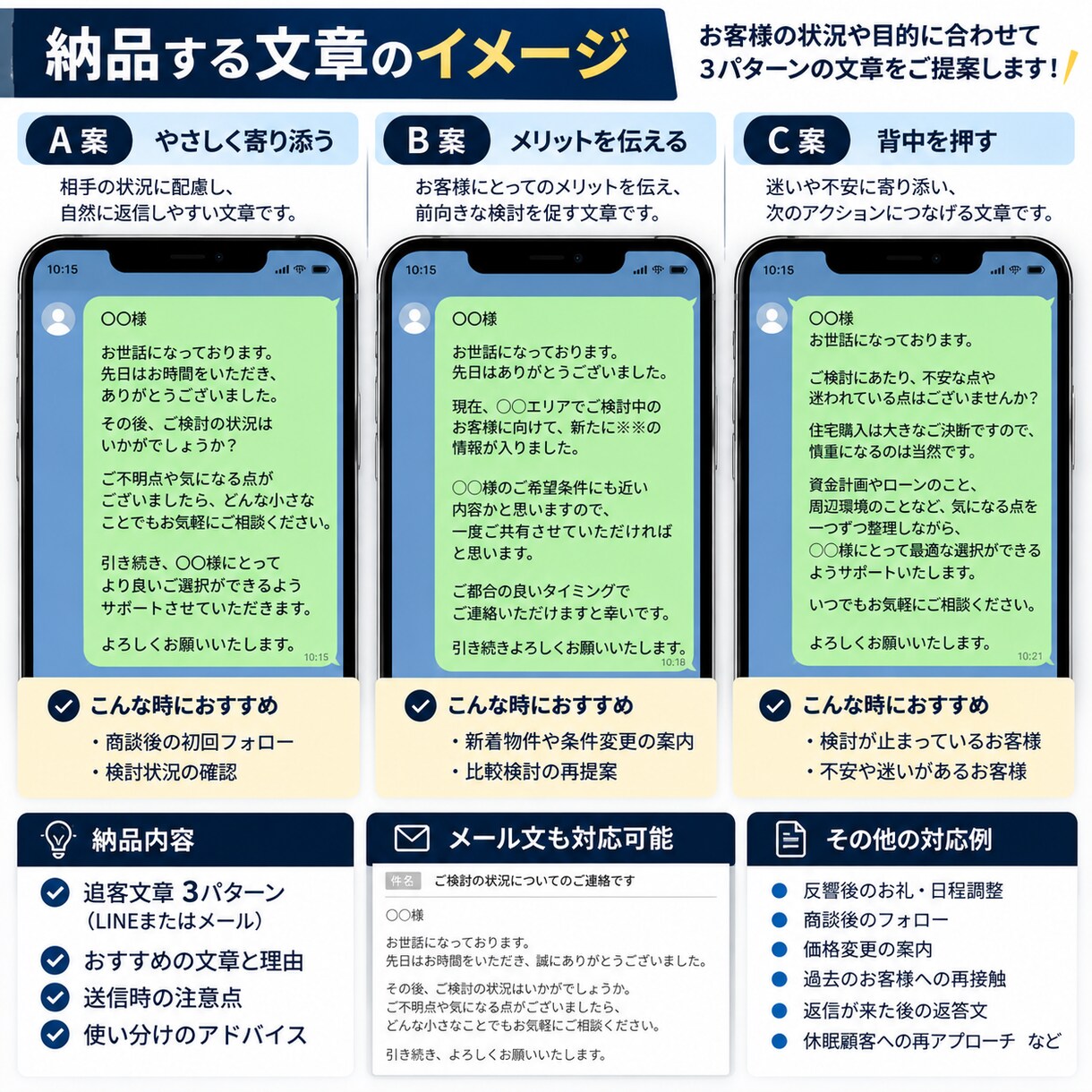 営業の追客LINE・メール文を3案作成します 営業歴10年の経験で、顧客に寄り添う追客文をご提案 イメージ2
