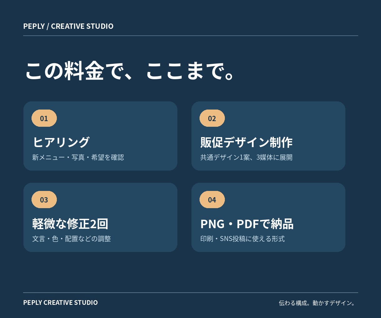飲食店のPOP・SNS画像3点を制作します スマホ写真から、店頭とSNSの販促をまとめてデザイン イメージ3