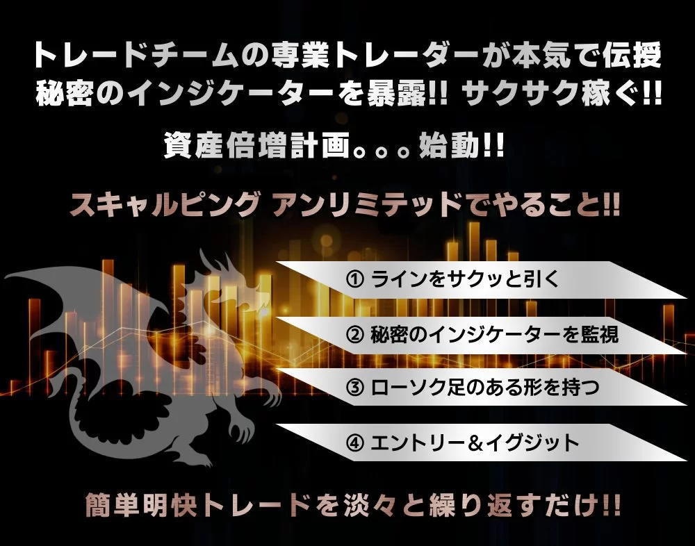 最後のスキャルピングロジック資産倍増計画始動します 初心者OK！スマホOK！秘密のインジケーター伝承で利大損小！ イメージ4