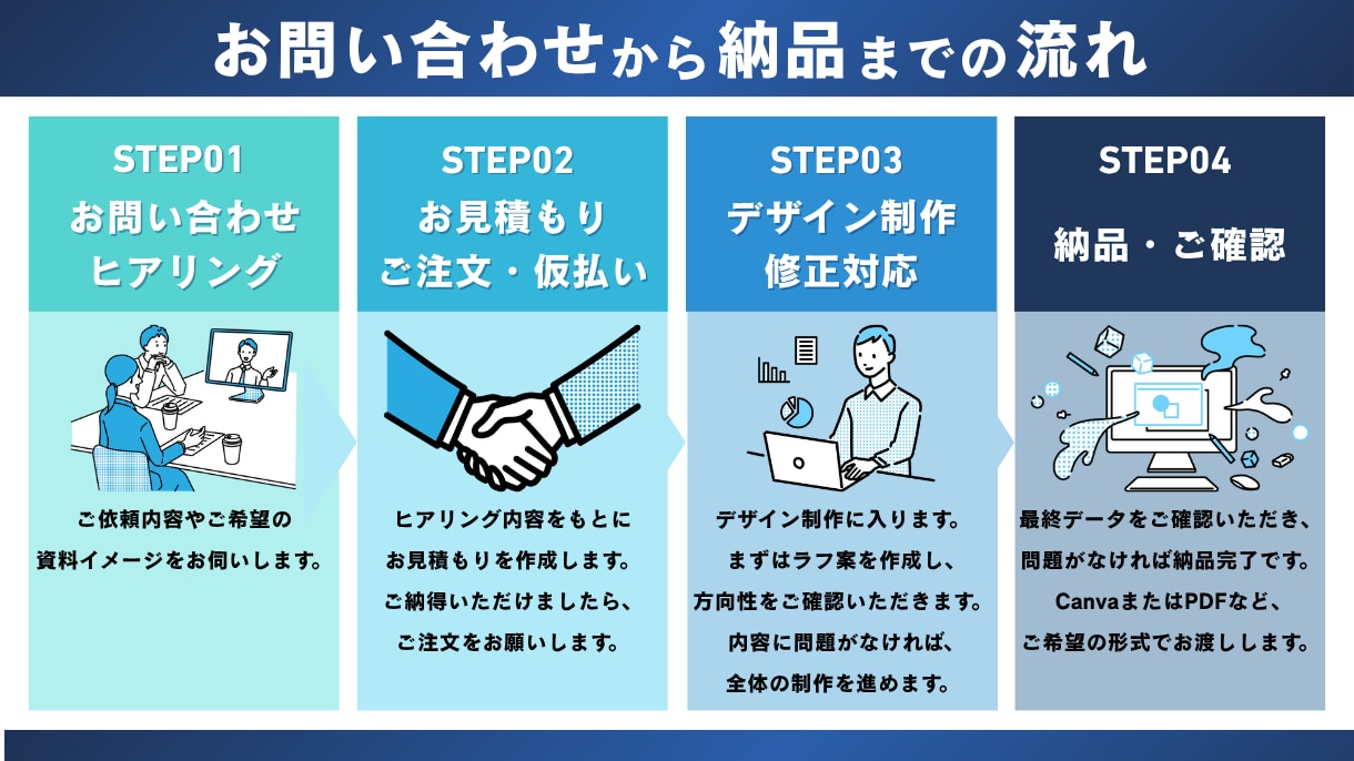 金融・不動産向けのサムネイル・図解を制作します FP2級×ライター視点で差別化 イメージ2