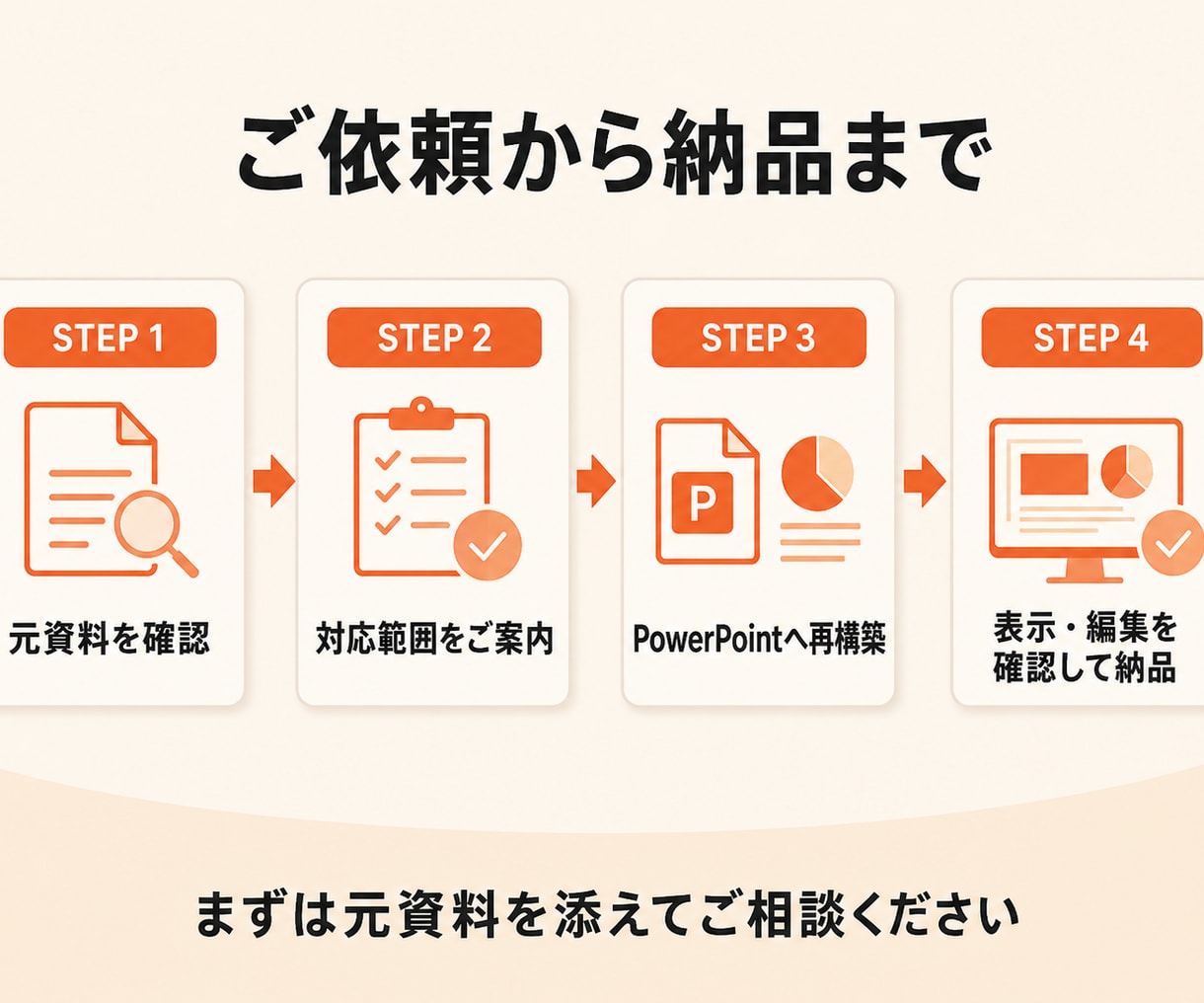 AI生成資料を編集できるパワポに直します NotebookLM・Gemini資料を直せるPPTXへ イメージ7