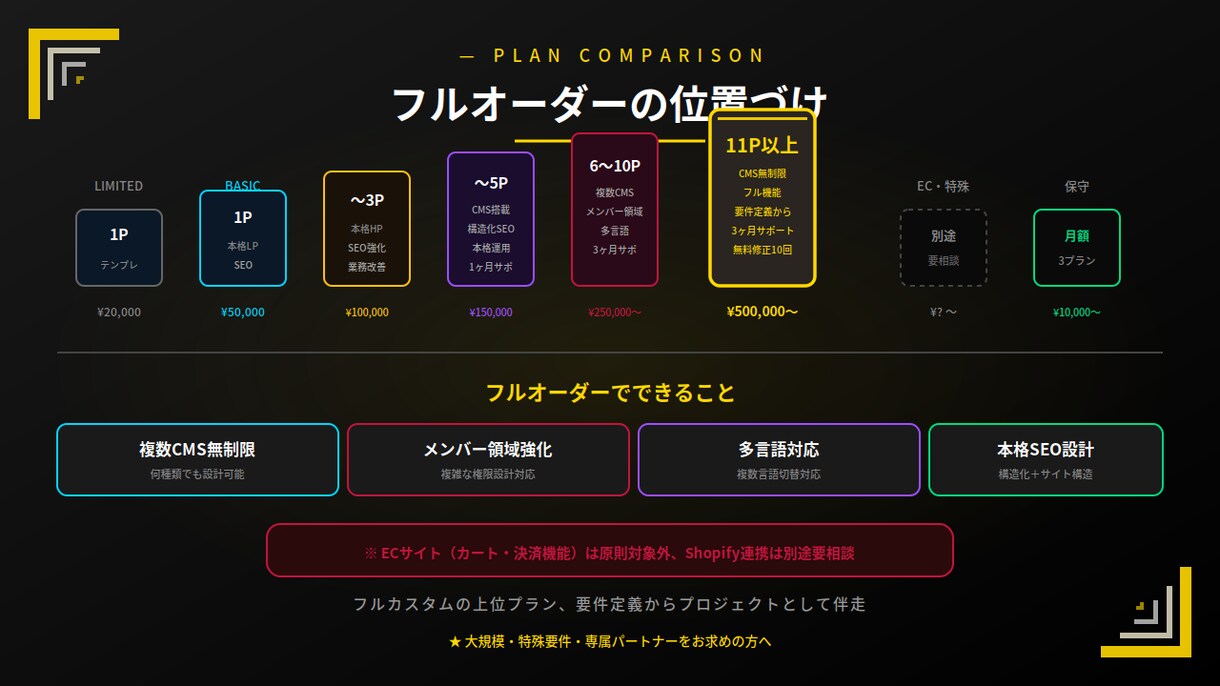 フルオーダー｜大規模・特殊要件のHP制作します ¥500,000〜｜11P以上など大規模なホームページ要相談 イメージ5