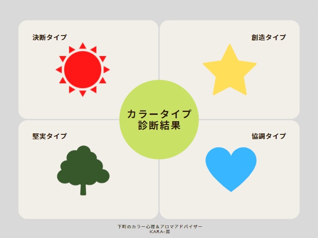 心の色「カラー診断」で人間関係の悩みを軽くします 自分を理解してますか？色はびっくりするほど真の心を表します イメージ2