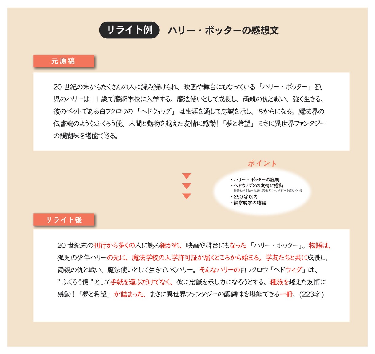 わかりやすくリライトします 表現や個性を大事に、すっと頭に入る文章を目指します。 イメージ1