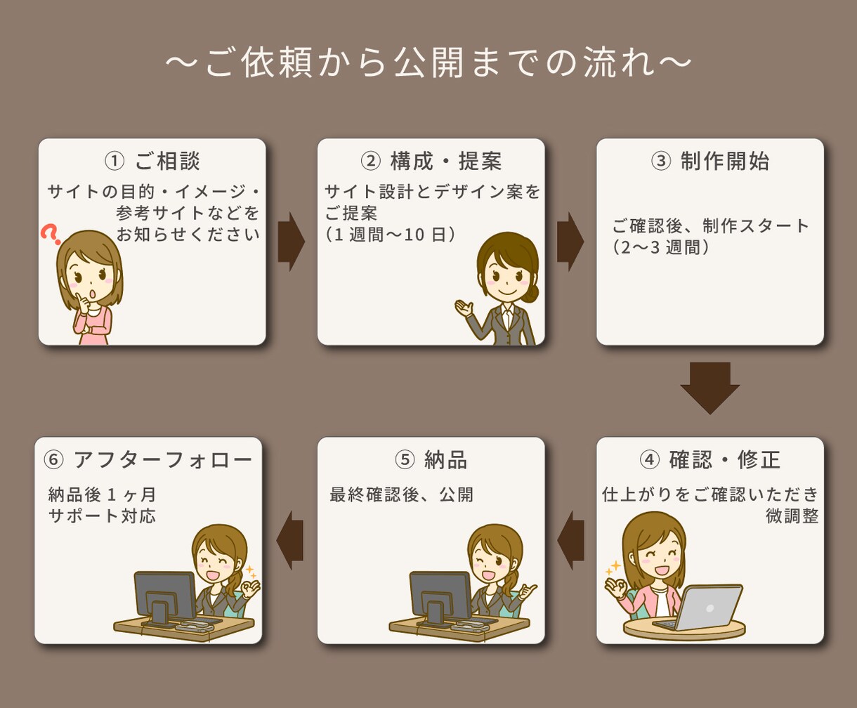 飲食店さま・個人店さま向けにHPを制作いたします お店の雰囲気が伝わる、見やすいHP制作をお任せください イメージ5
