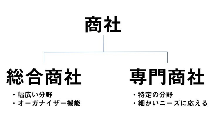 学生向け就職活動（商社・外資系）のサポートをします 留学経験・高学歴・目立った経歴がなくても内定を勝ち取る方法 イメージ1