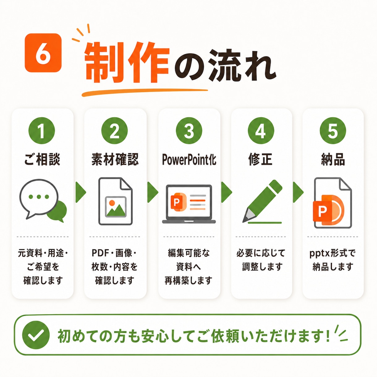 初心者歓迎｜PDF資料をパワポ化します 画像・スクショ資料を編集可能に イメージ6