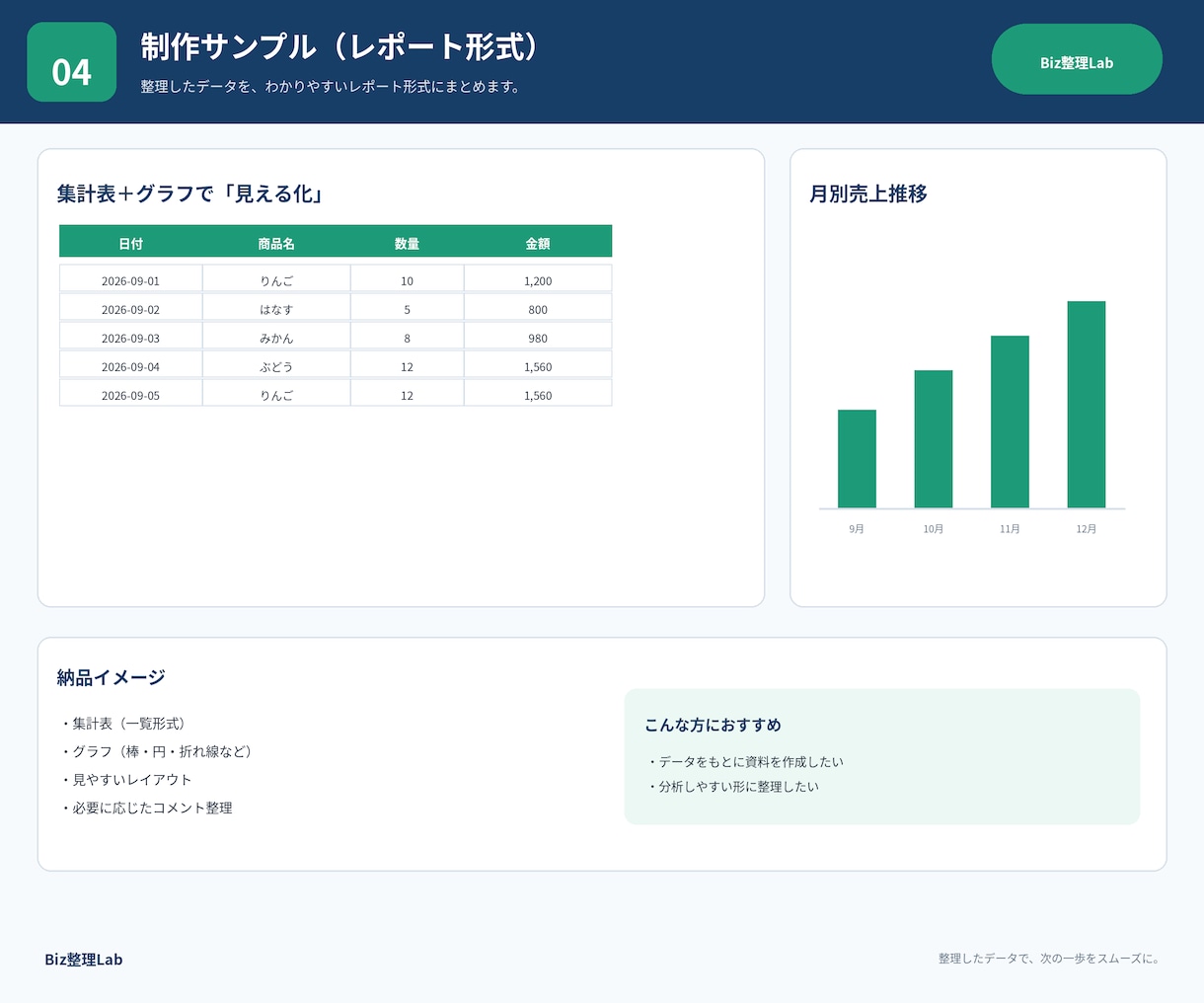 Excel・CSVのデータを整理します 重複削除・表記統一など、面倒な整理を丁寧に対応 イメージ4