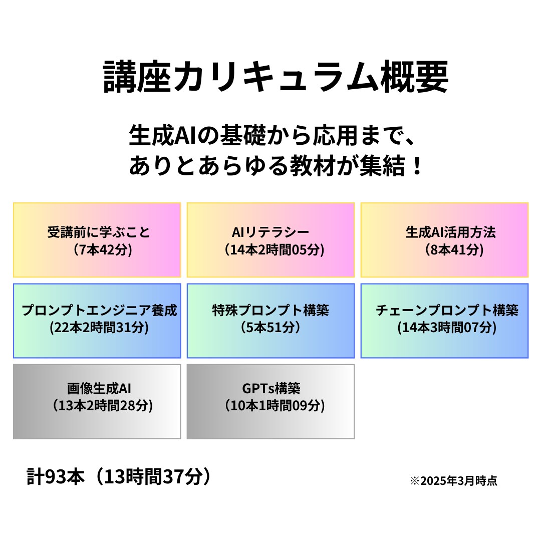 ChatGPTの活用法を動画教材で基礎から学べます 初心者OK！業務効率化・副業や収入アップにも役立つ講座です イメージ4