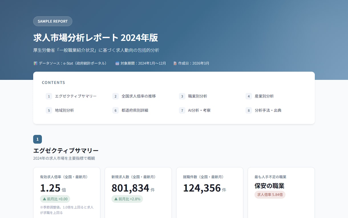 AIを活用してリサーチ・情報収集を代行します 市場調査・競合分析・トレンド調査｜整理されたレポートで納品 イメージ2