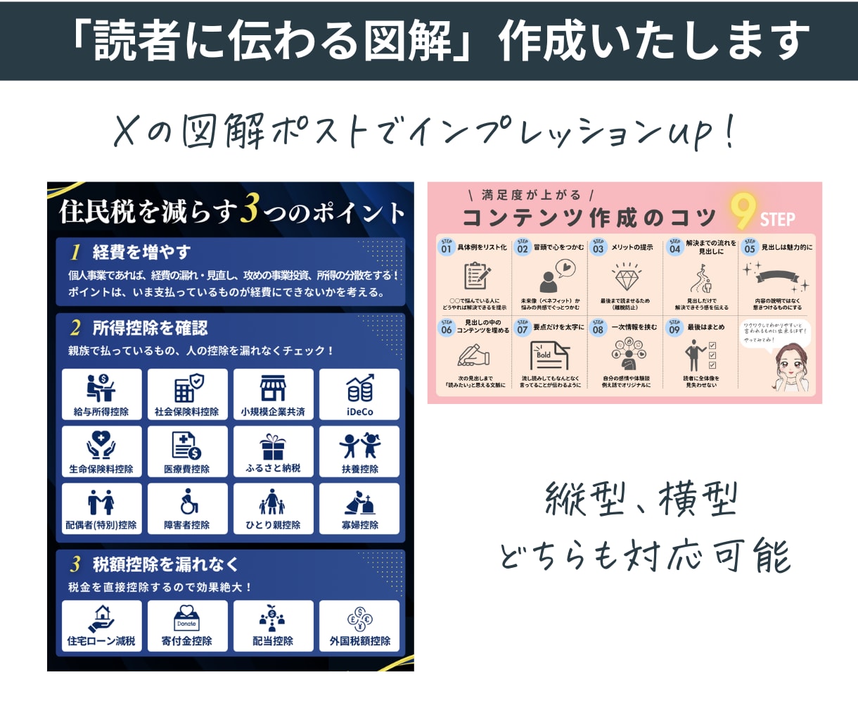 図解・画像のデザインを情報整理から一緒に行います X/インスタ/ココナラ画像/ブログ/他/canvaテンプレ イメージ5