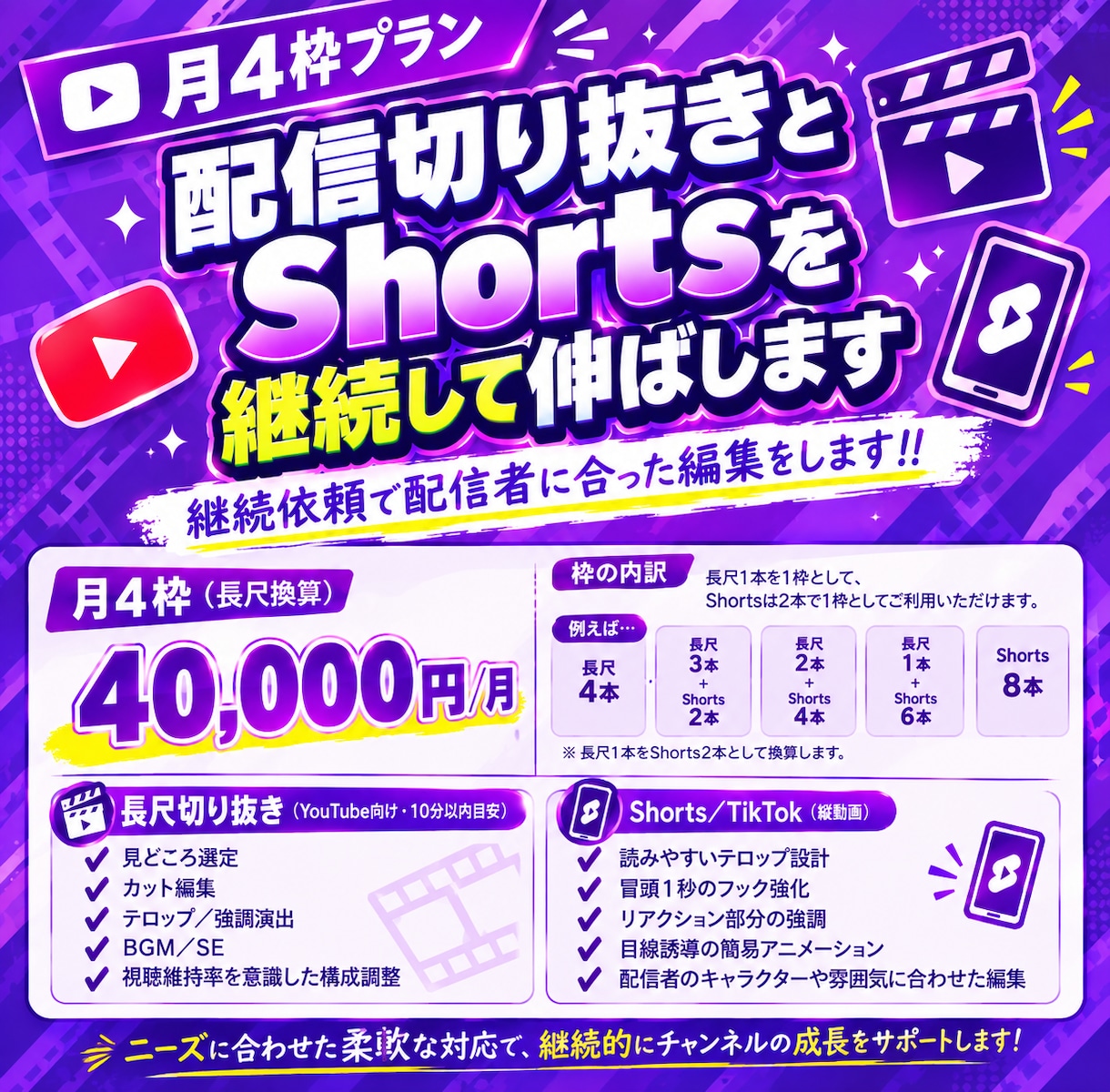 配信切り抜きとShortsを継続して伸ばします 継続依頼で配信者に合った編集をします!! イメージ1