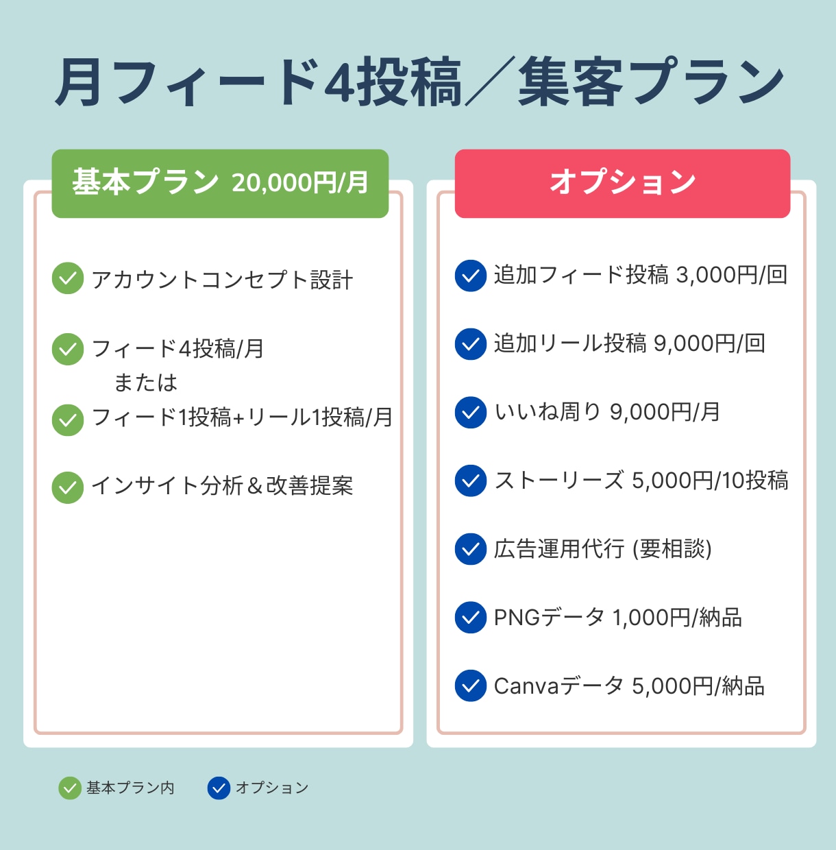 売上・集客に繋がるInstagramを作ります 集客導線にフォーカスしたアカウント運用を実施 イメージ7