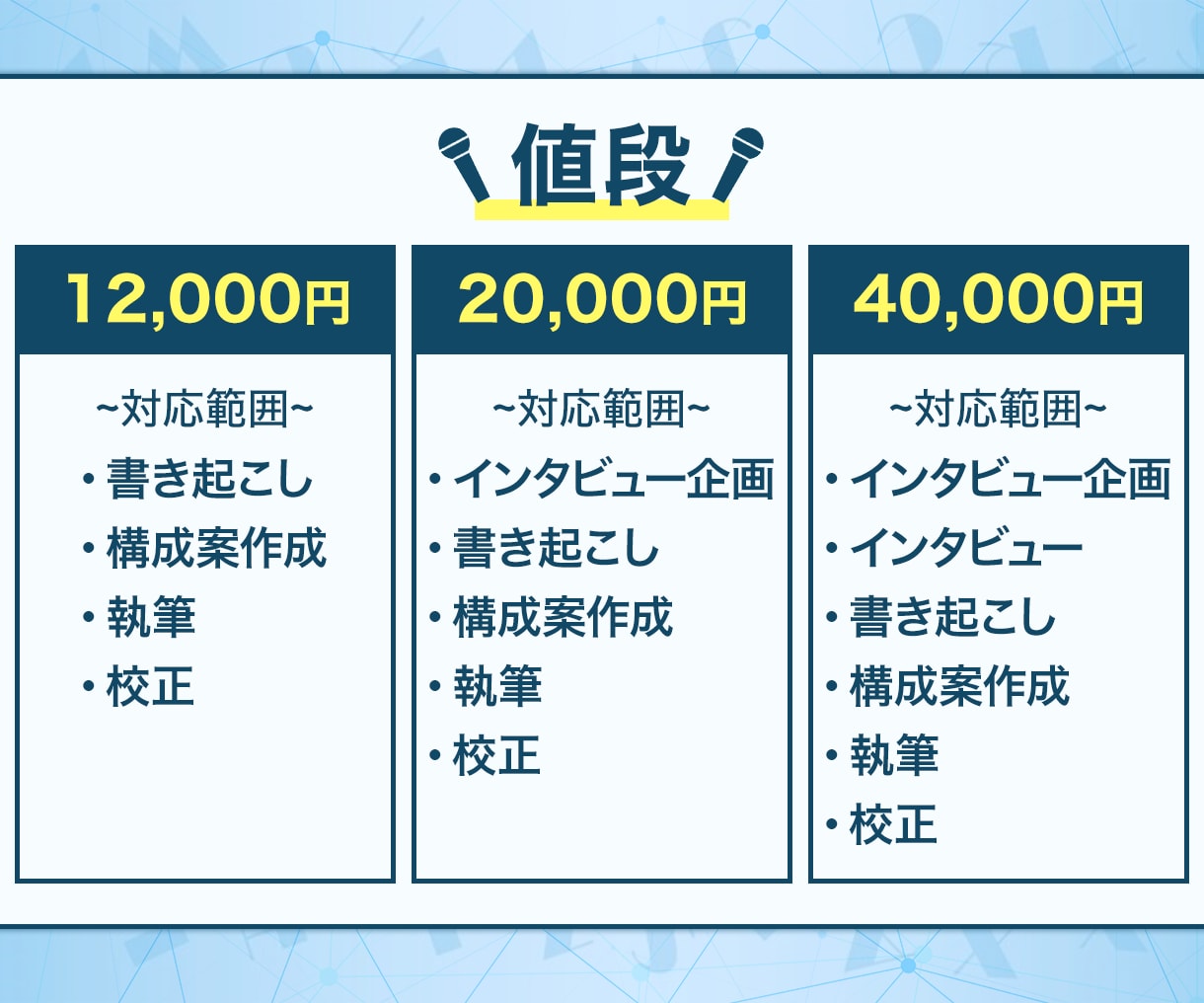 限定5社//プロがＭ＆Ａのインタビュー記事書きます 一括で完結！信頼感の出せる記事/M＆A記事の専門家が書きます イメージ8