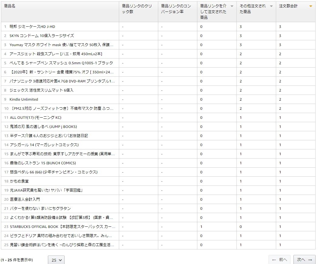 月間30万超PVサイトに広告を掲載します 御社の商品や個人ブログを宣伝しませんか？ イメージ4