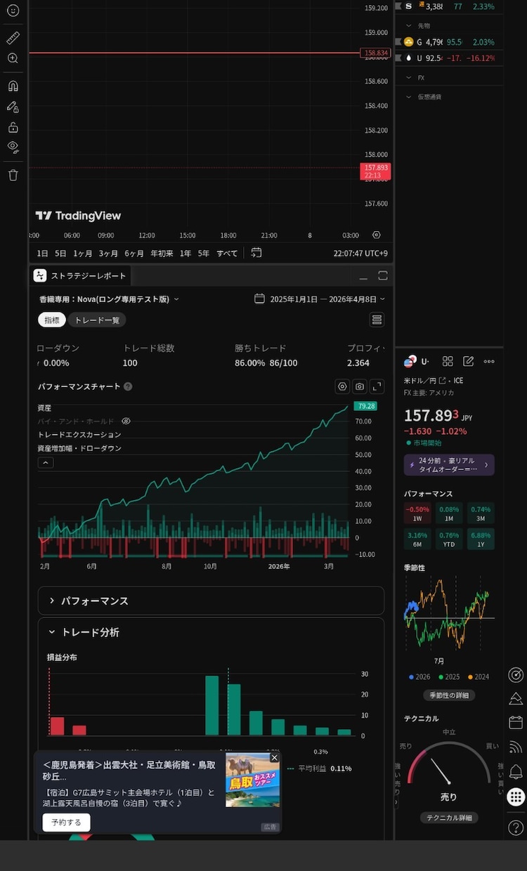 順張りインジ＆ストラテジーを提供します 【先着3名】15pips追跡！動的トレーリング搭載システム イメージ2