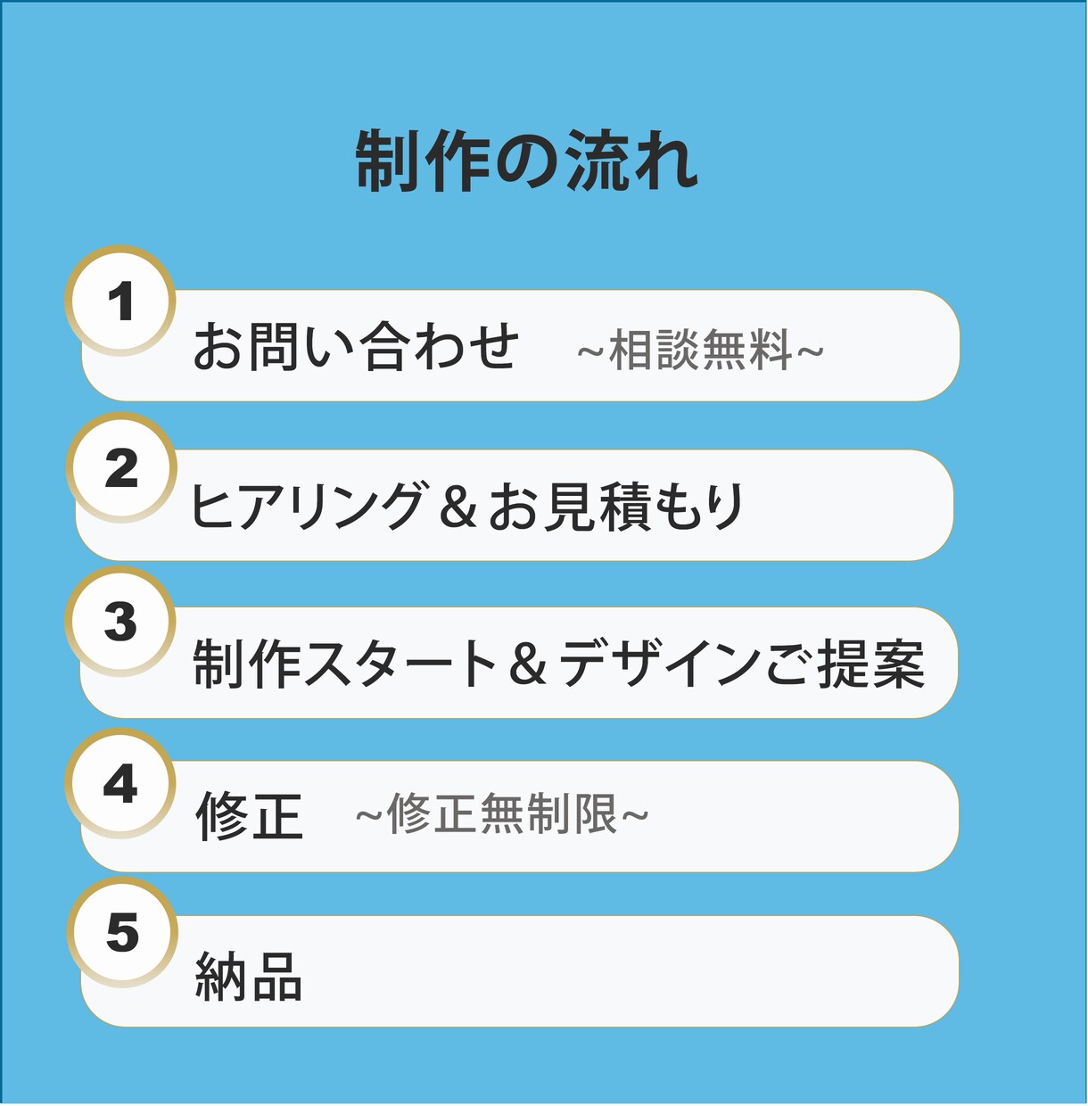 印象に残るWEB画像作成します 目的に沿ったバナー画像の作成で、LPへの誘導を図ります。 イメージ3