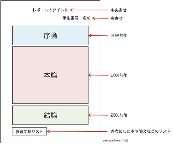 大学レポート・課題作成をサポートします 高学歴による高品質・高精度のレポート作成支援 イメージ3